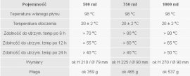 Thermos Esbit 1000ml