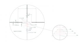 Télescope Valiant Kronos 3-12x56 SIR FBR