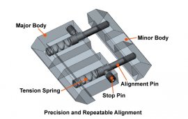 Adaptateur rail de montage 11mm vers 22mm Leapers
