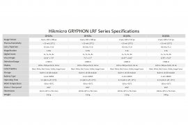 Imagerie thermique fusion LRF monoculaire Hikmicro GRYPHON GQ50L