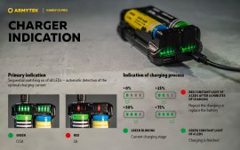 Chargeur Armytek Handy C2 Pro