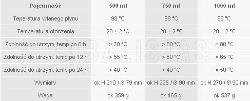 Thermos Esbit 1000ml