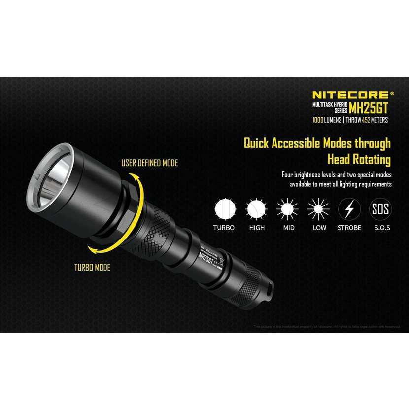 Kit de chasse Nitecore MH25GT
