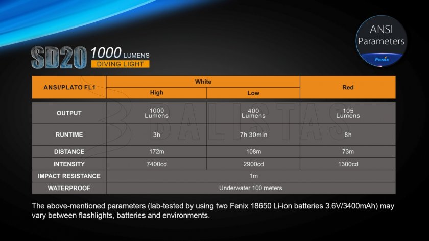 Lampe de poche LED de plongée Fenix SD20