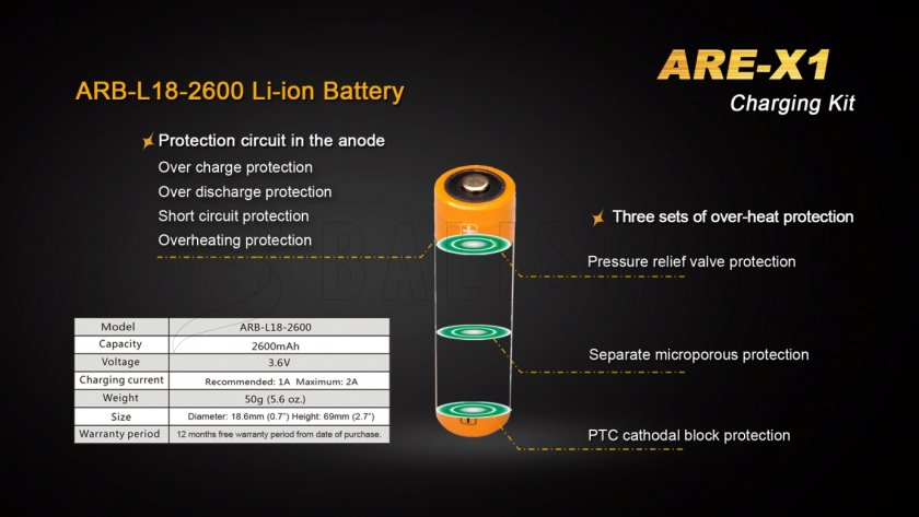Chargeur USB Fenix ARE-X1 + 18650 (2600 mAh)