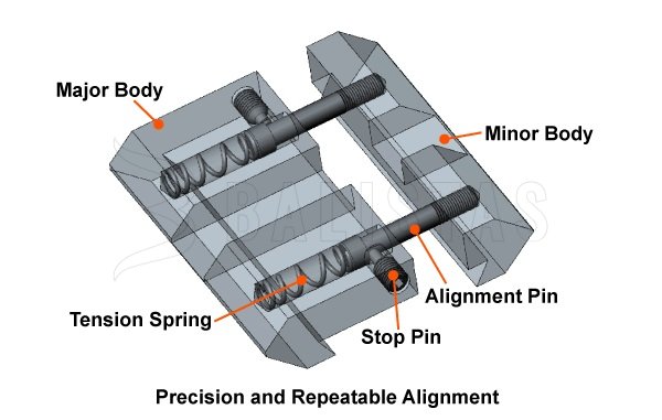 Adaptateur rail de montage 11mm vers 22mm Leapers