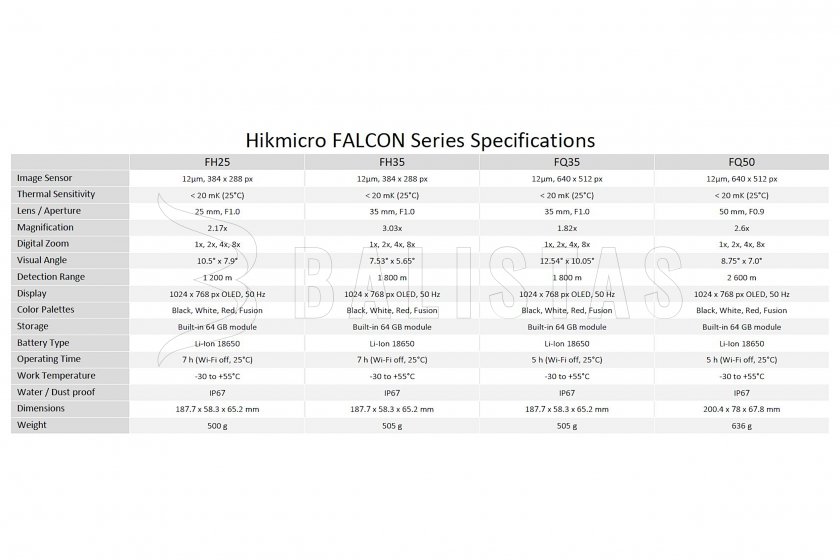 Monoculaire thermique Hikmicro FALCON FQ35
