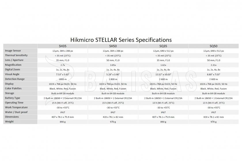 Caméra thermique Hikmicro STELLAR SH35
