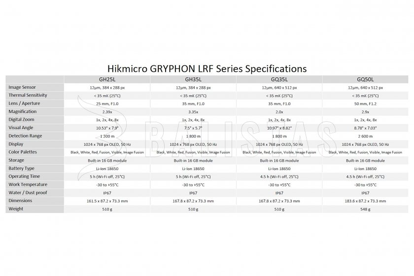 Imagerie thermique fusion LRF monoculaire Hikmicro GRYPHON GQ50L