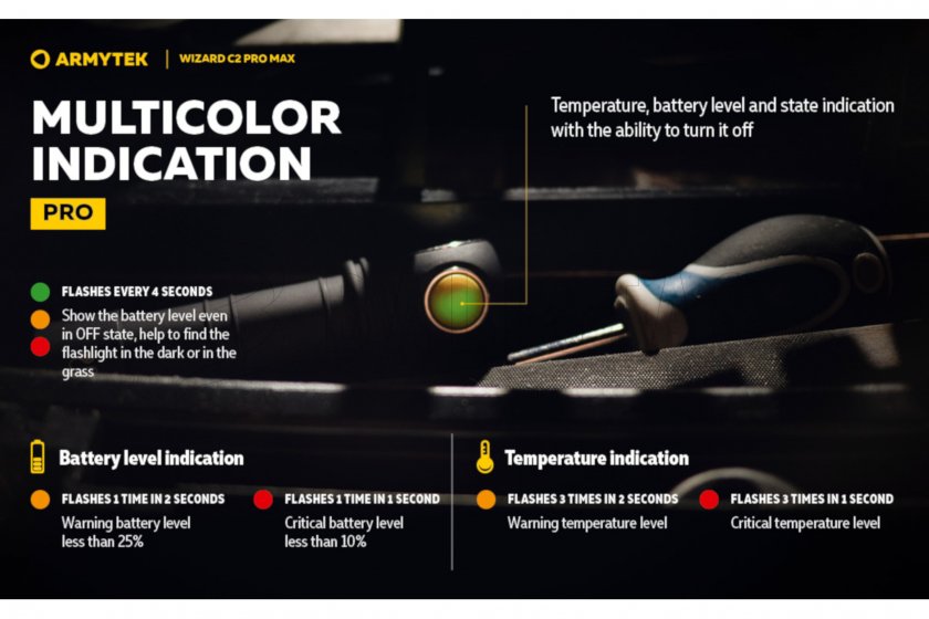 Lampe frontale Armytek Wizard C2 Pro MAX Warm Light