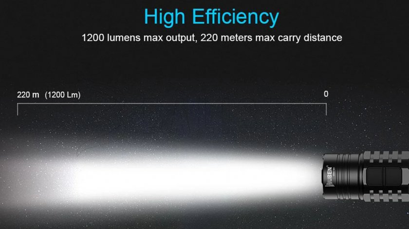 Lampe de poche Wuben TO40R