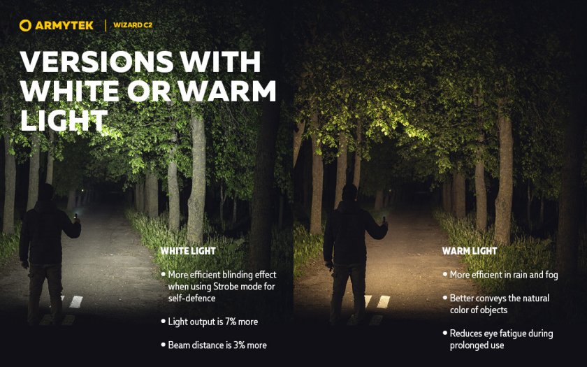 Armytek Wizard C2 Lampe frontale à lumière froide