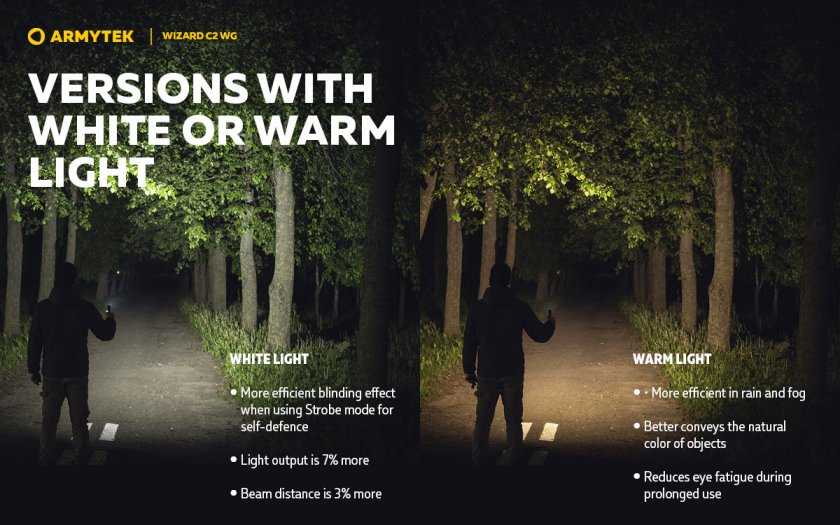 Lampe frontale Armytek Wizard C2 WG Lumière chaude et verte