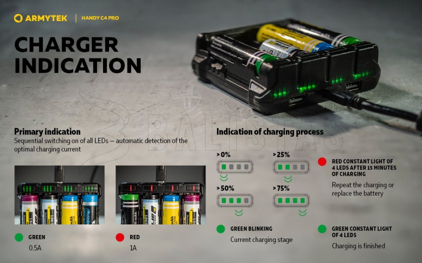 Chargeur Armytek Handy C4 Pro