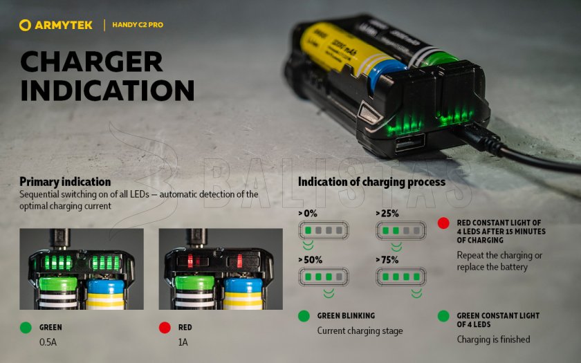 Chargeur Armytek Handy C2 Pro