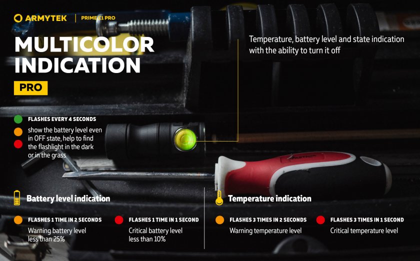 Lampe de poche Armytek Prime C1 Pro lumière chaude