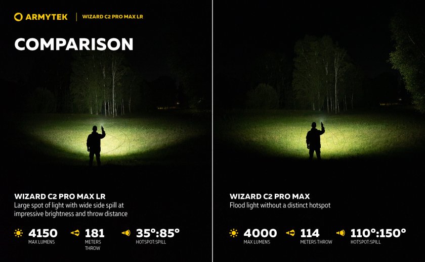 Lampe Armytek Wizard C2 Pro MAX LR lumière froide