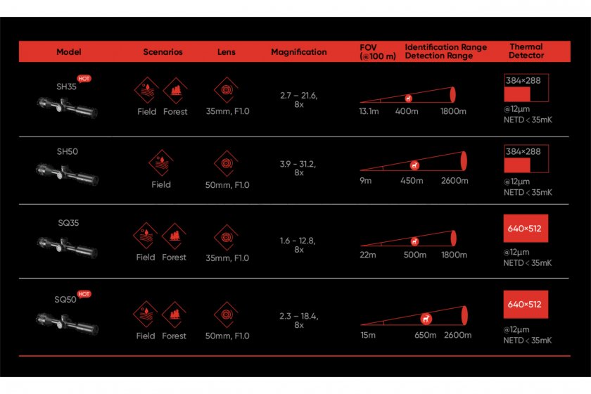 Lunette de visée thermique Hikmicro STELLAR SQ50 2.0