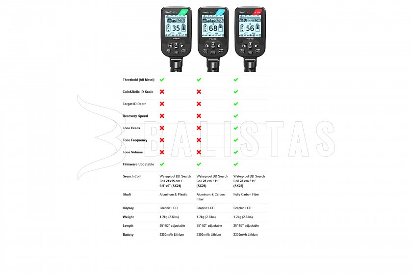 Détecteur de métaux Nokta Simplex LITE SX28