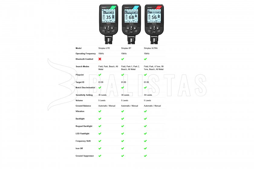 Détecteur de métaux Nokta Simplex LITE SX28