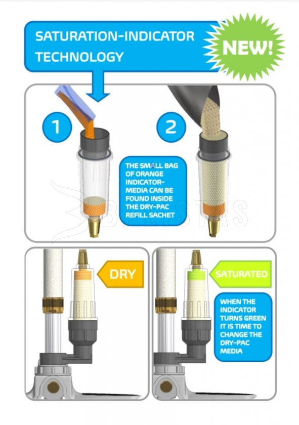 Recharge DRY-PAC pour filtres de pompes Hill
