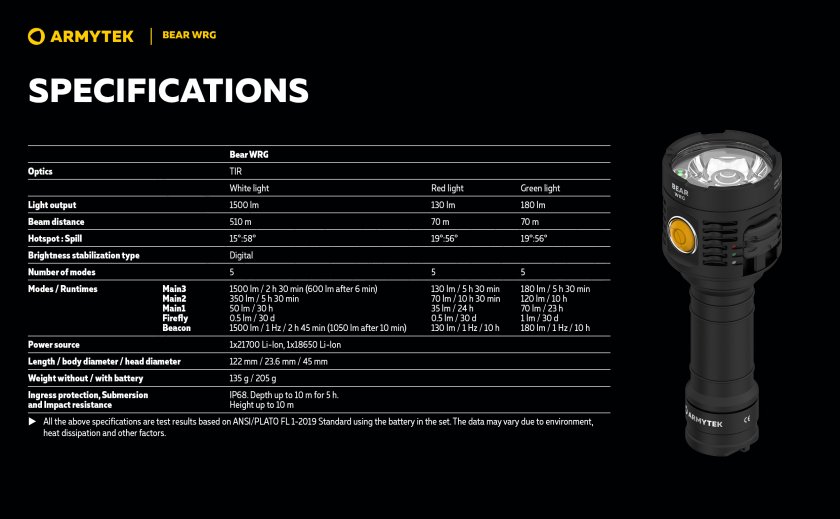 Lampe multifonction Armytek Bear WRG